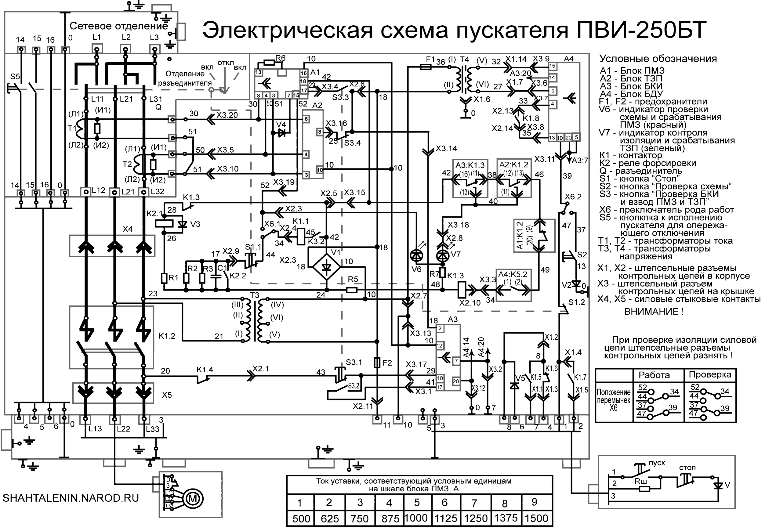 Пускатель рудничный взрывозащищенный типа ПВИ, Шахты